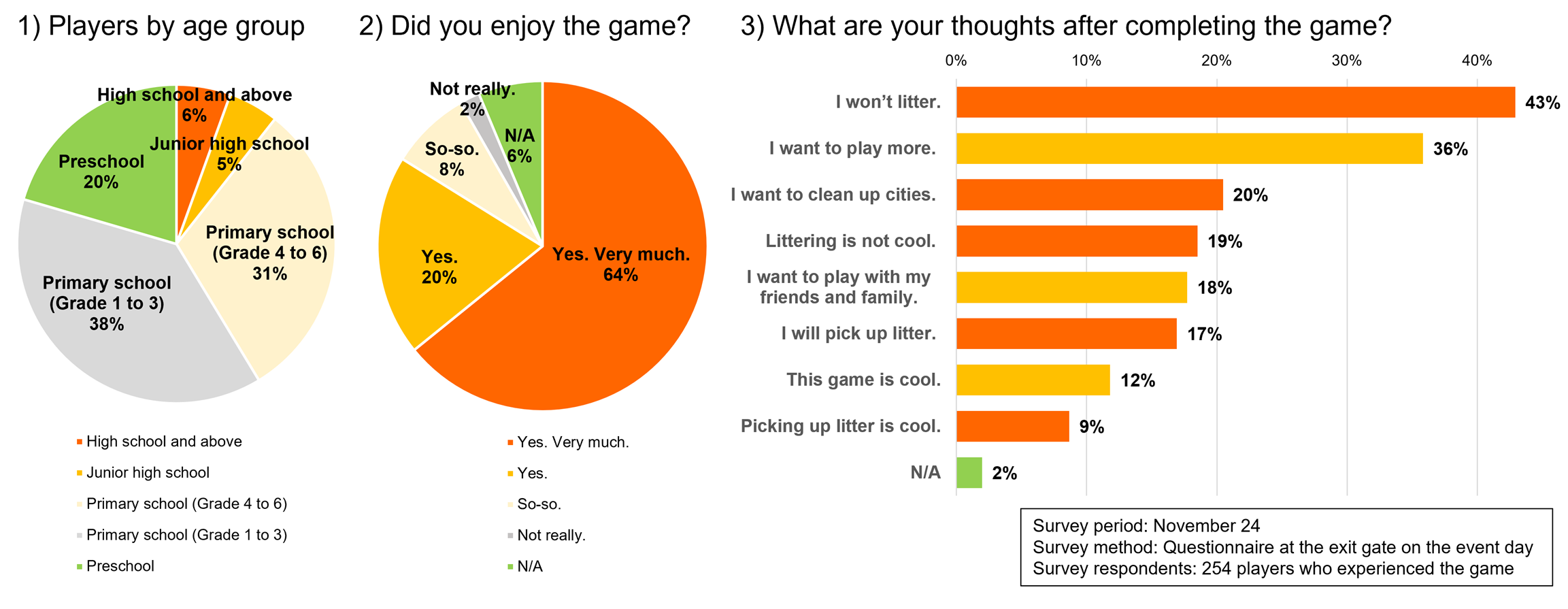 Hasil survei