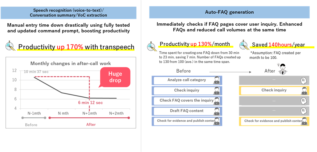 transpeech success cases